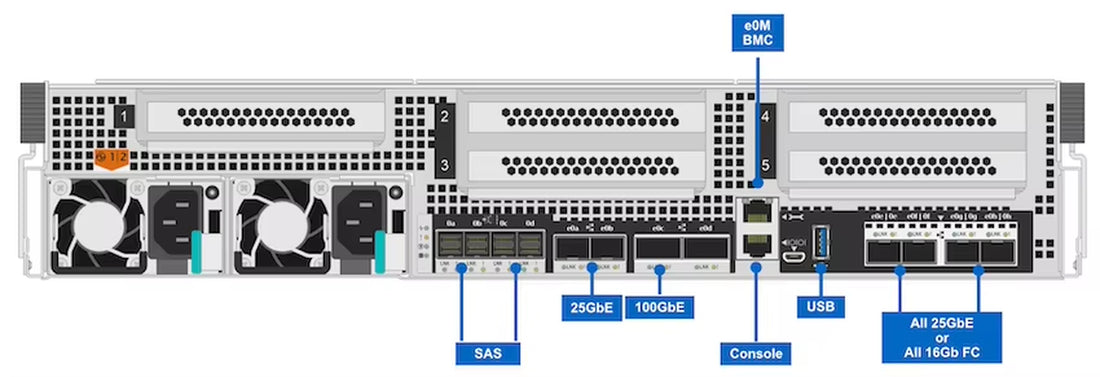 Discounted Price New Netapp FAS8300 Hybrid Flash Storage System Disk Array