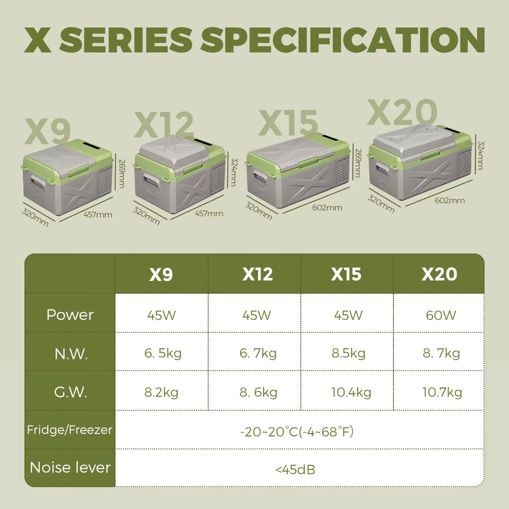 X20 Alpicool 18.86L Portable Car Fridge Freezer 12V Camping Mini Refrigerator Single-Zone Compressor Electric Car Home Dual Use
