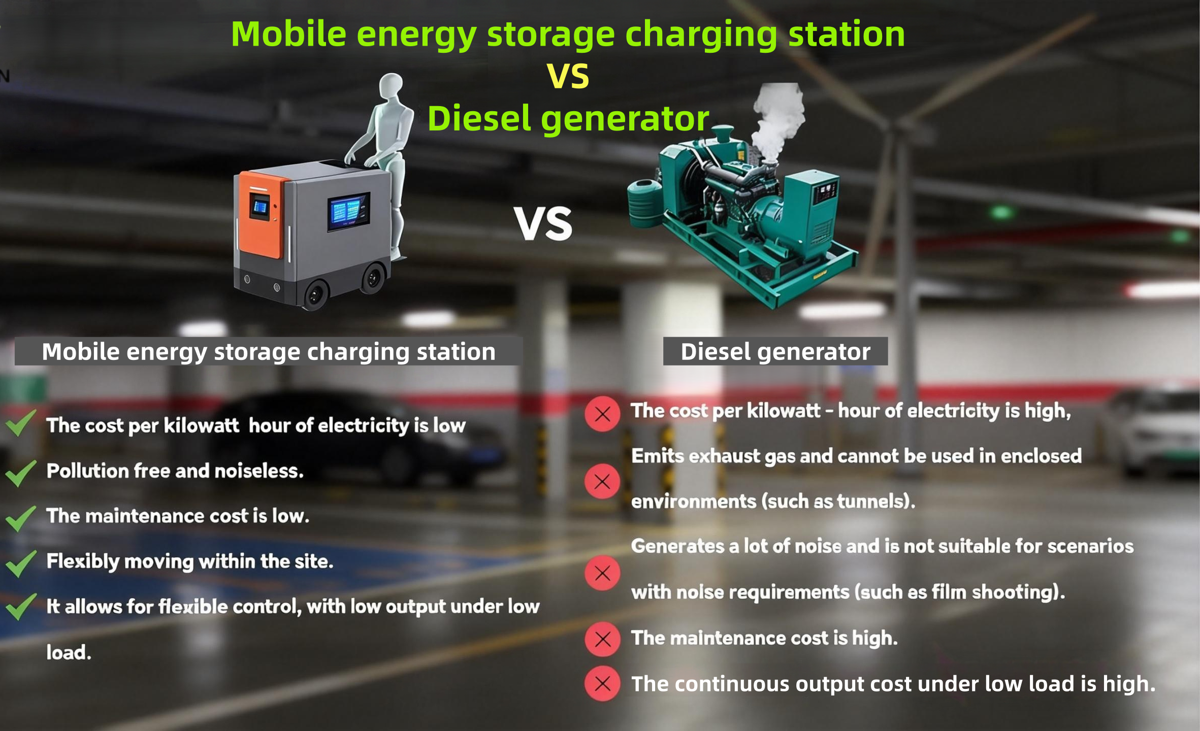 Premium Commercial & Hybrid Energy Storage - 80KW Mobile EV Charging Solution