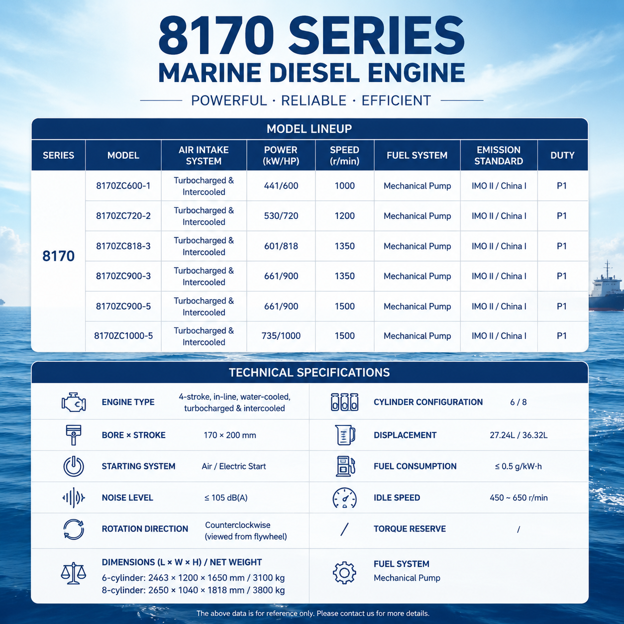A technical specification and model lineup table for the 8170 Series Marine Diesel Engine, featuring a blue and white layout with engine details, model numbers, and technical specifications against a blue sea background.