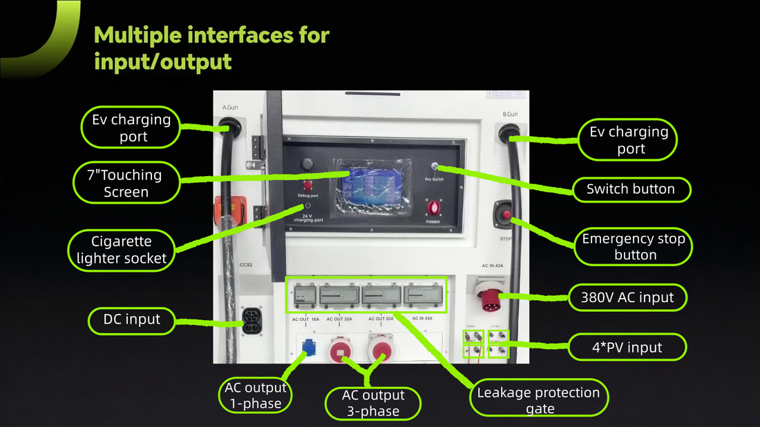 Premium Commercial & Hybrid Energy Storage - 80KW Mobile EV Charging Solution