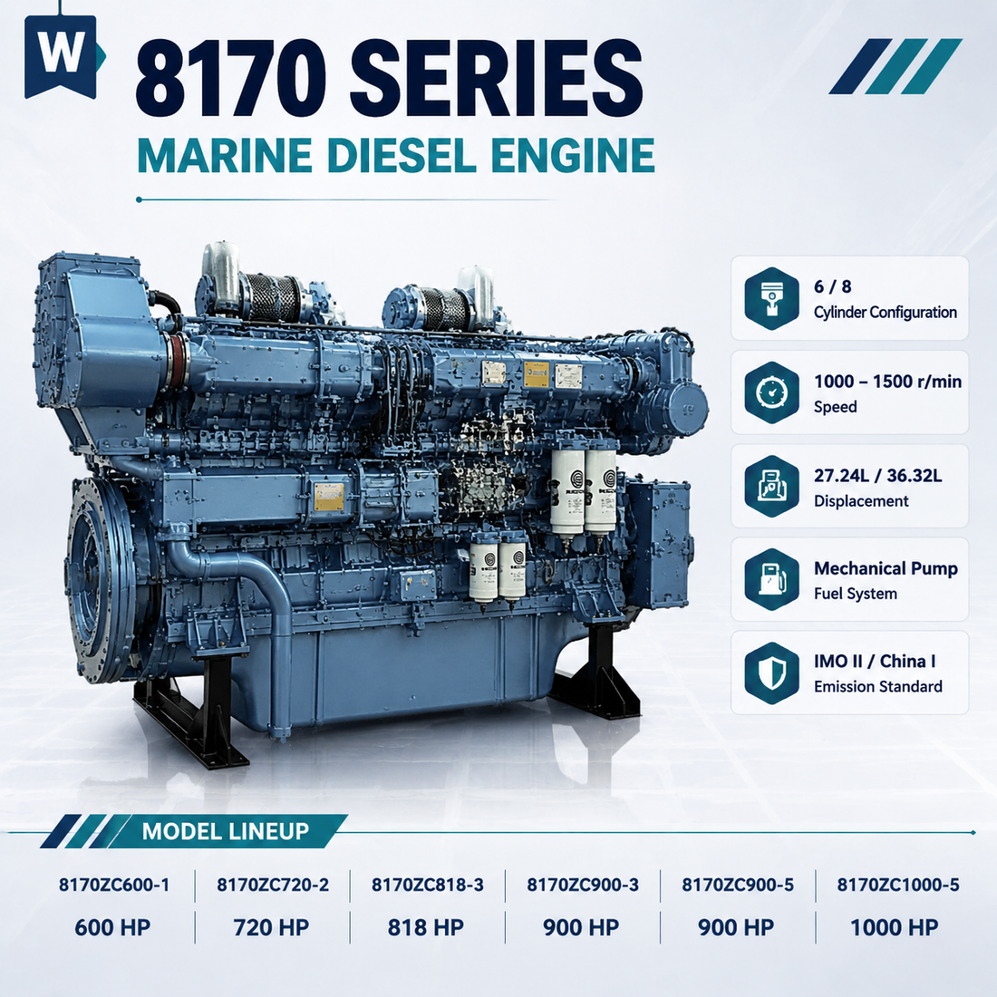 An industrial marine diesel engine shown in a clean product render on a white background, with large text reading '8170 SERIES MARINE DIESEL ENGINE' and feature callouts on the right. A model lineup strip appears along the bottom with horsepower figures.