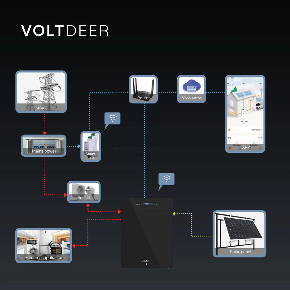 Home Backup - All-in-One Hybrid Solar Energy Storage System AC Coupled ESS with Battery Inverter