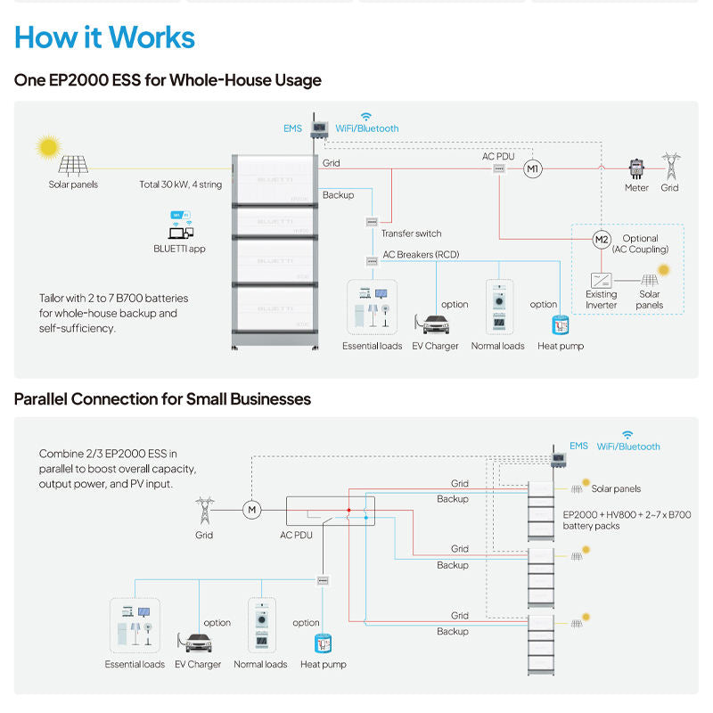 Complete Off-Grid All-in-One ESS Battery – Solar Power Station Energy Storage System