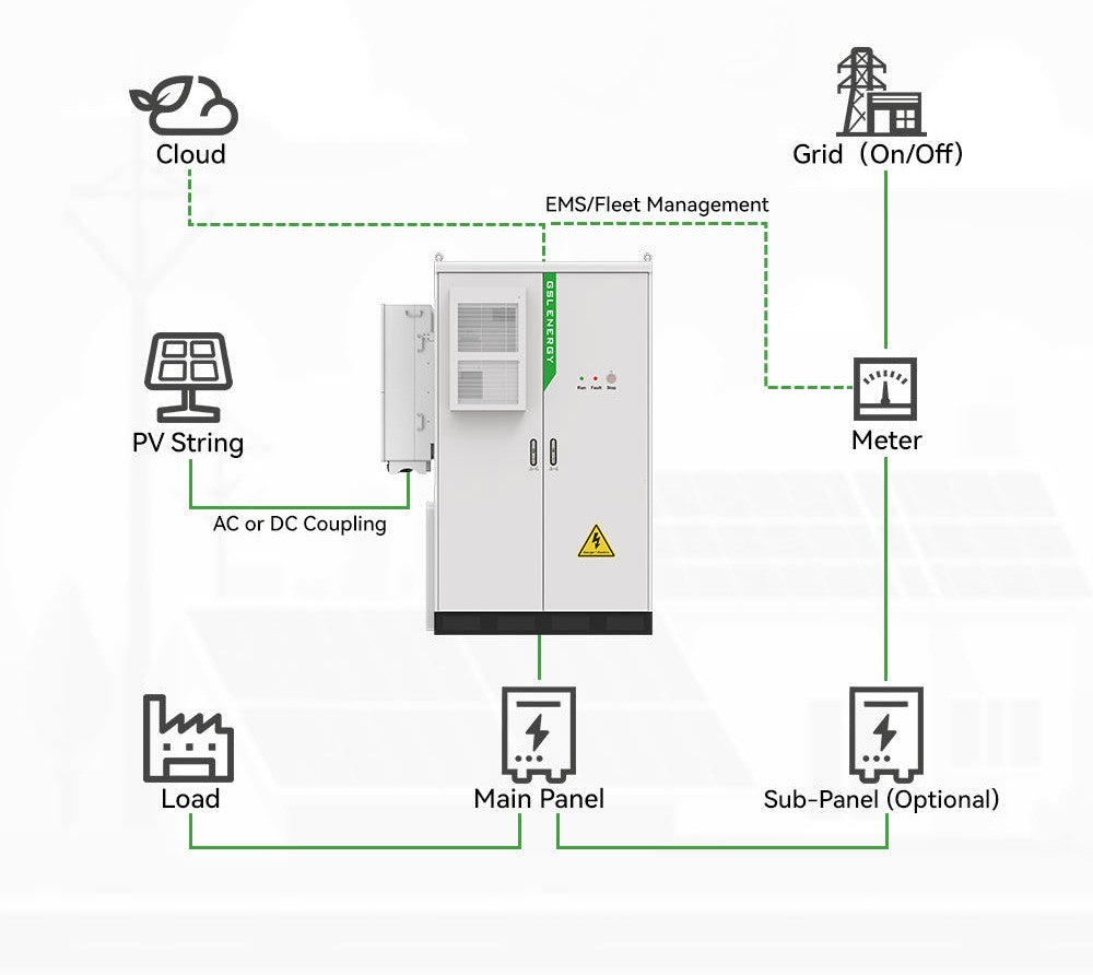 Premium Industrial BESS Battery Energy Storage System - LifePO4 Battery