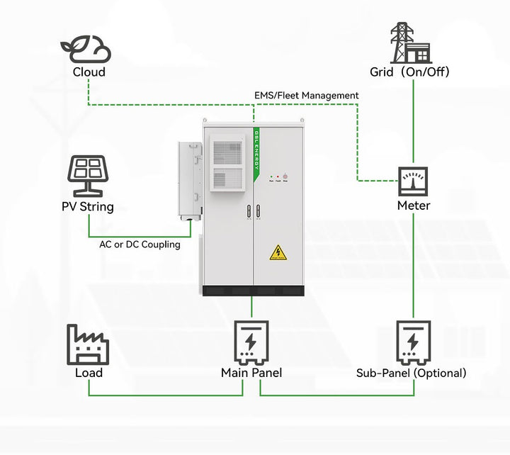 Premium Industrial BESS Battery Energy Storage System - LifePO4 Battery
