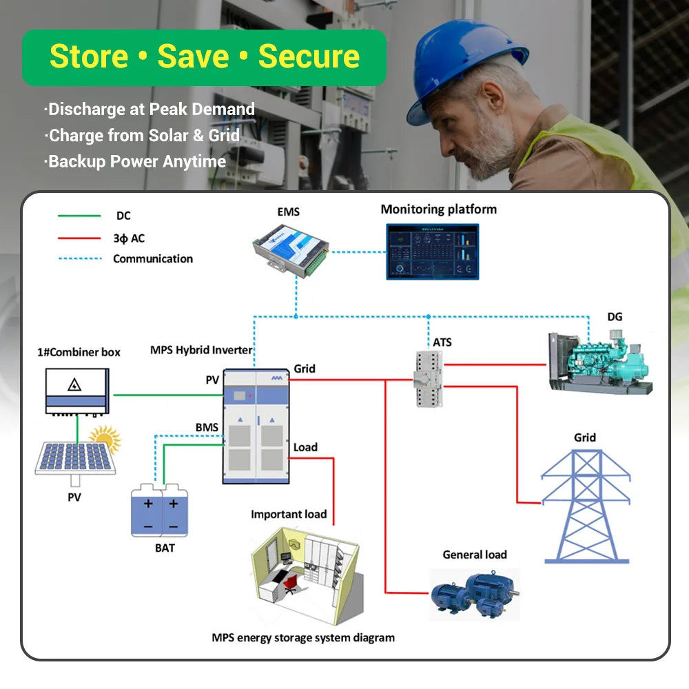 Hybrid Solar Energy Storage System 40Kw 60Kw 80Kw 50Kw Offgrid Solar Panel Kit Sunpal