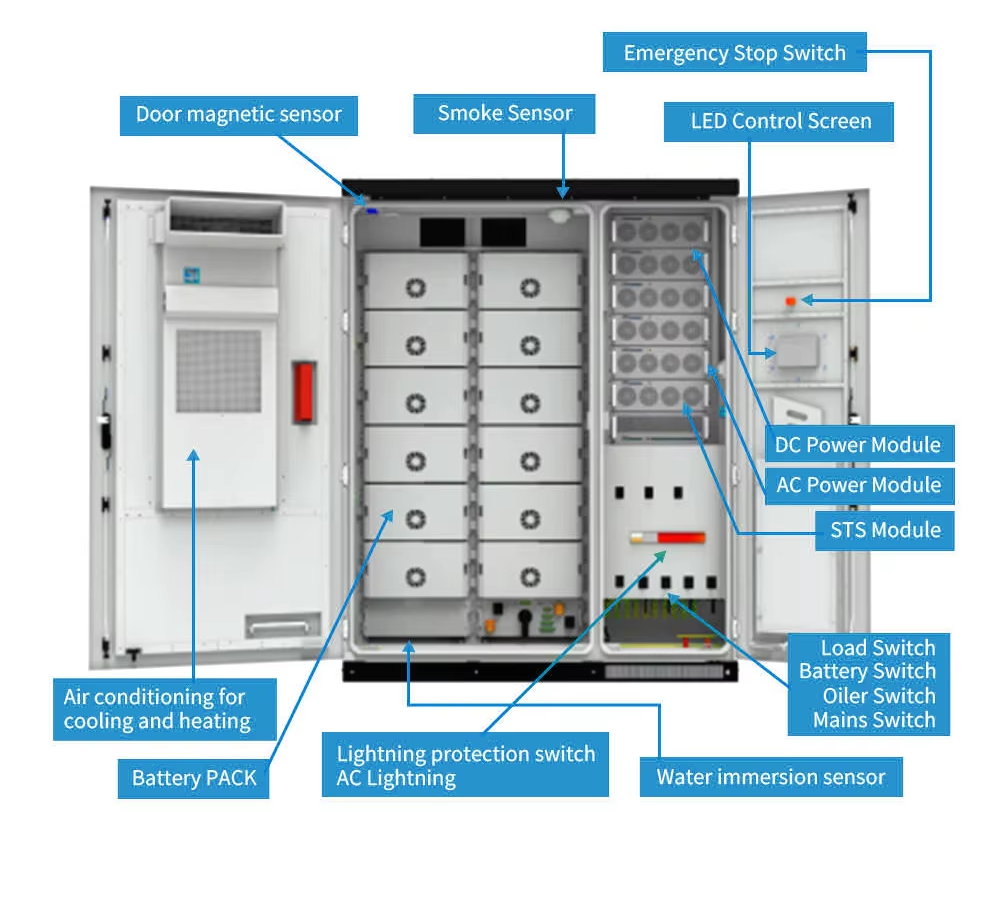 Outdoor Battery Cabinet Energy Storage System 50kW / 100kW with 100kWh–215kWh Lithium-Ion Battery