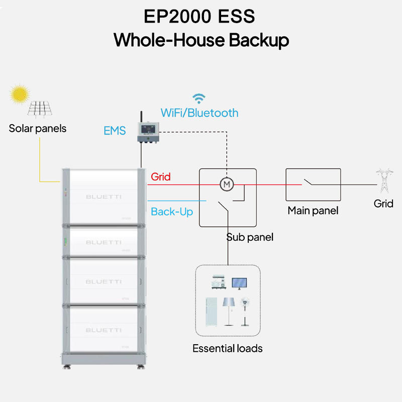 Complete Off-Grid All-in-One ESS Battery – Solar Power Station Energy Storage System