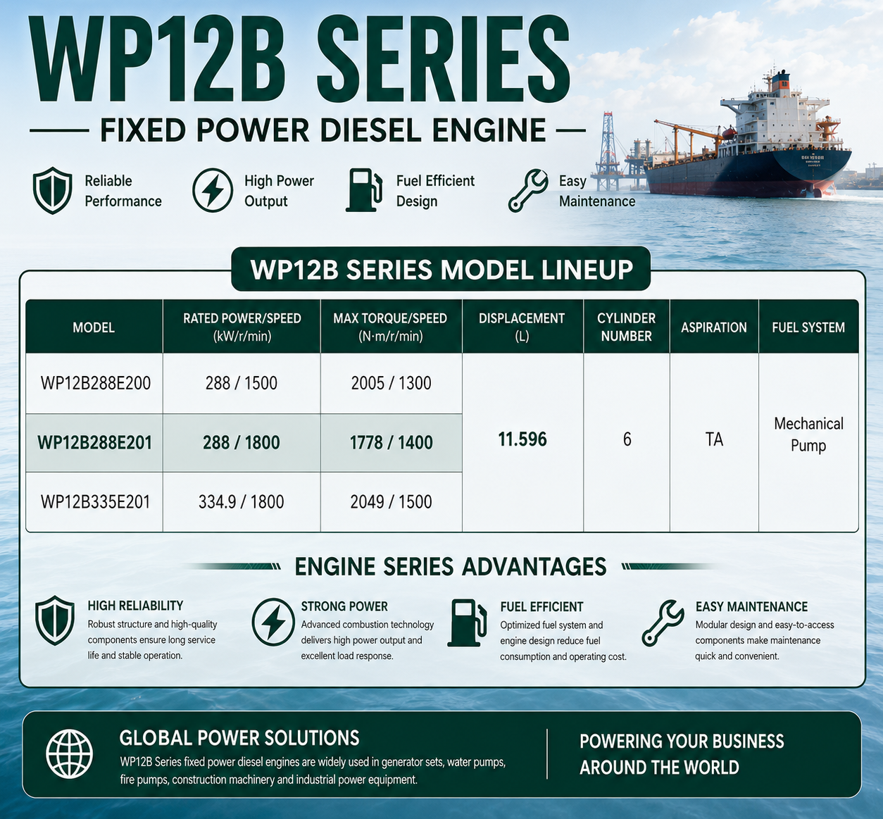 Promotional infographic for the WP12B Series fixed power diesel engine, featuring a model lineup table, engine series advantages, and a ship on a sea background.
