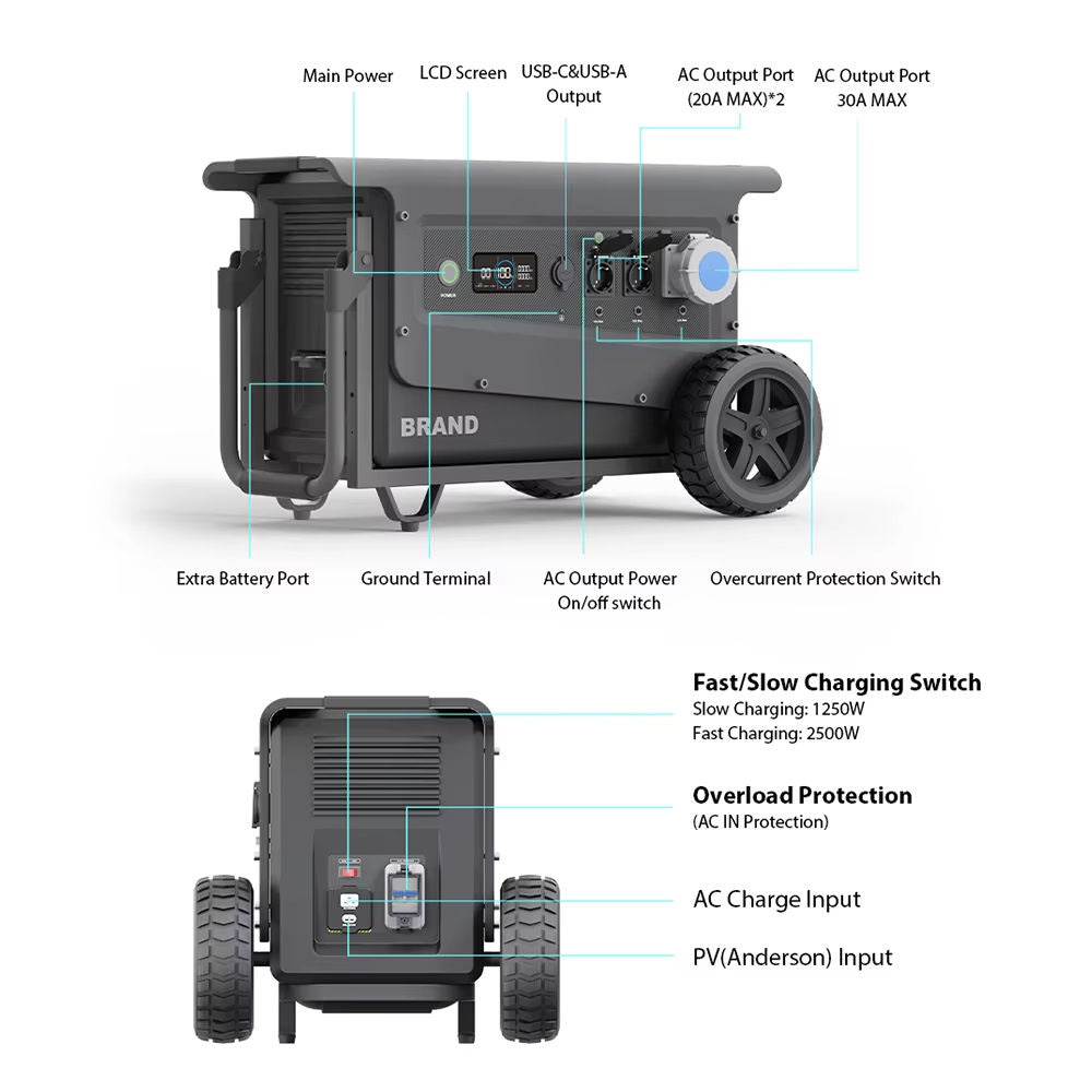 Modern Waterproof High Power Portable Power Station