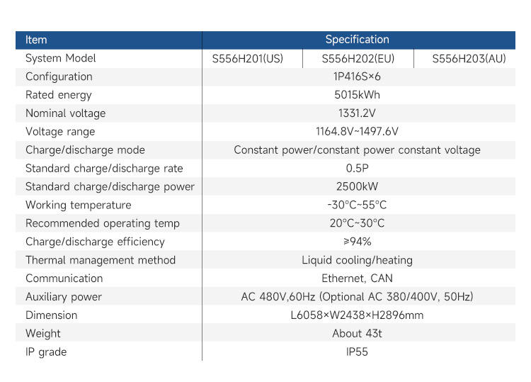 5MWh Solar Energy Storage System – Li-ion Battery Power Storage Container (Industrial BESS)