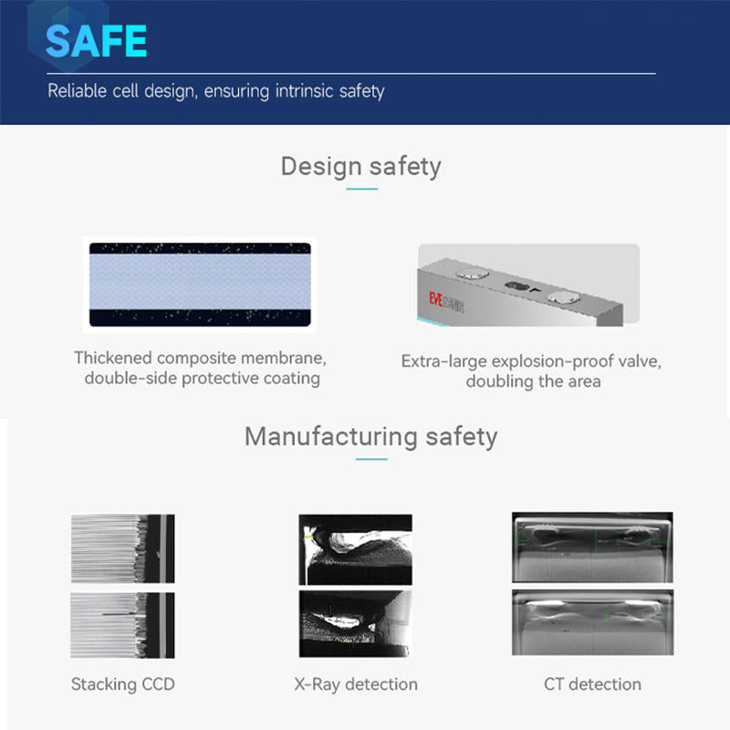 Safety features of a product with text and images on a blue and white background