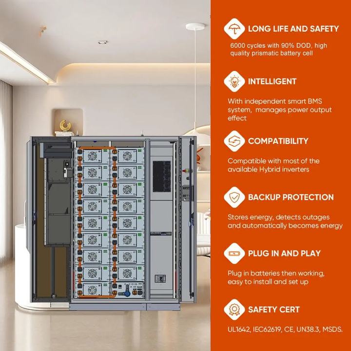 Battery system with features listed on an orange panel in a room setting