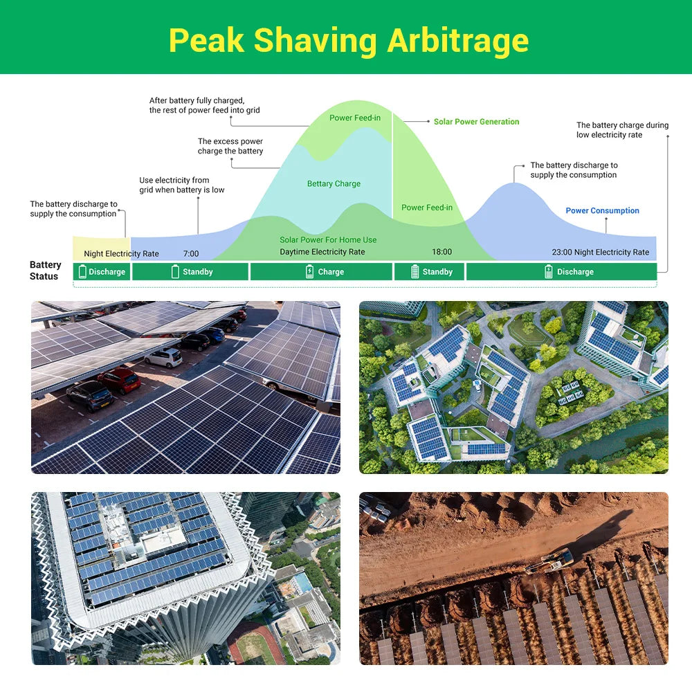 Hybrid Solar Energy Storage System 40Kw 60Kw 80Kw 50Kw Offgrid Solar Panel Kit Sunpal