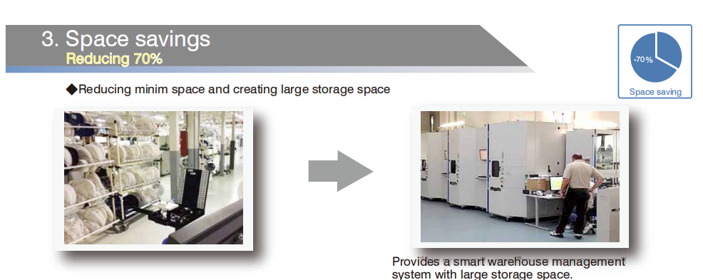 ISM Series Intelligent Storage Management System for Smart Factory Component Efficiency