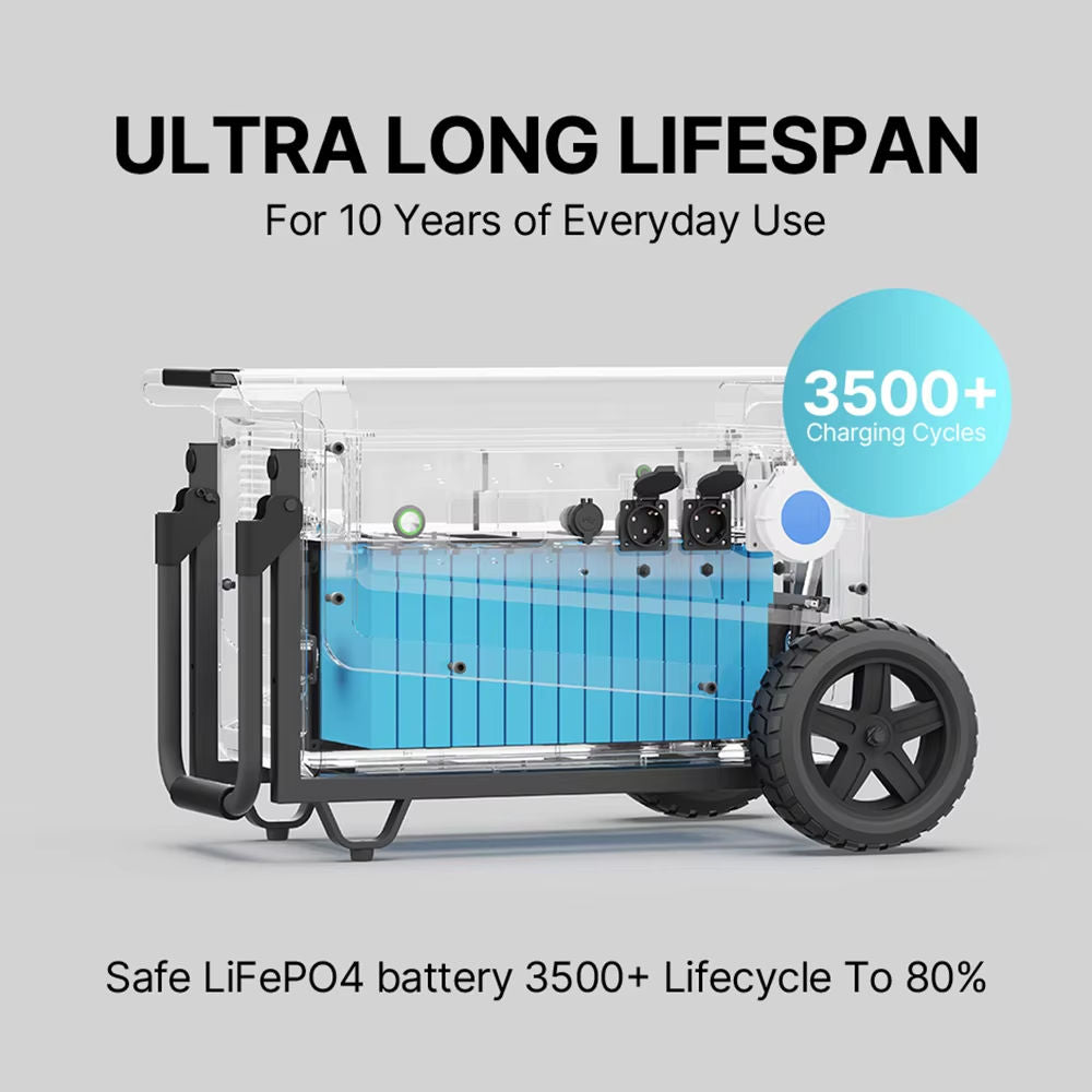 Modern Waterproof High Power Portable Power Station