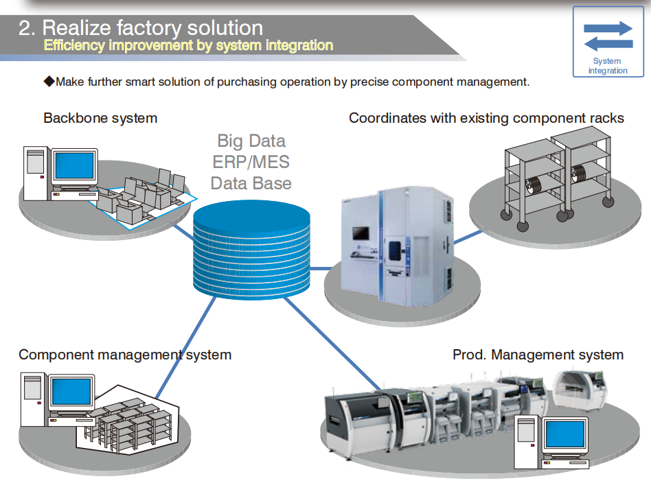 ISM Series Intelligent Storage Management System for Smart Factory Component Efficiency