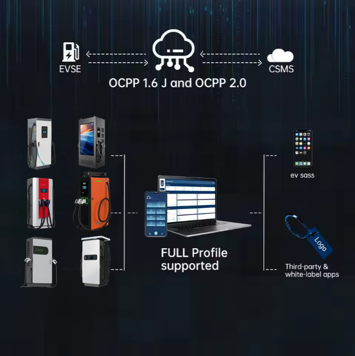 New Commercial OCPP 1.6 DC Fast All-in-One EV Charging Station 60kW Floor-Mounted IP54 Protection