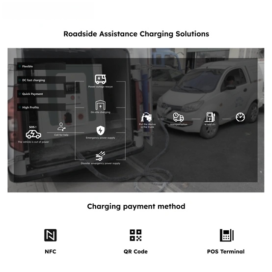 New Emergency Mobile EV Charging Power Station- Road Side Travel Assistance High Power Backup