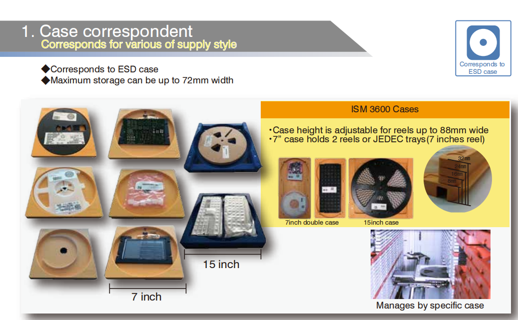 ISM Series Intelligent Storage Management System for Smart Factory Component Efficiency