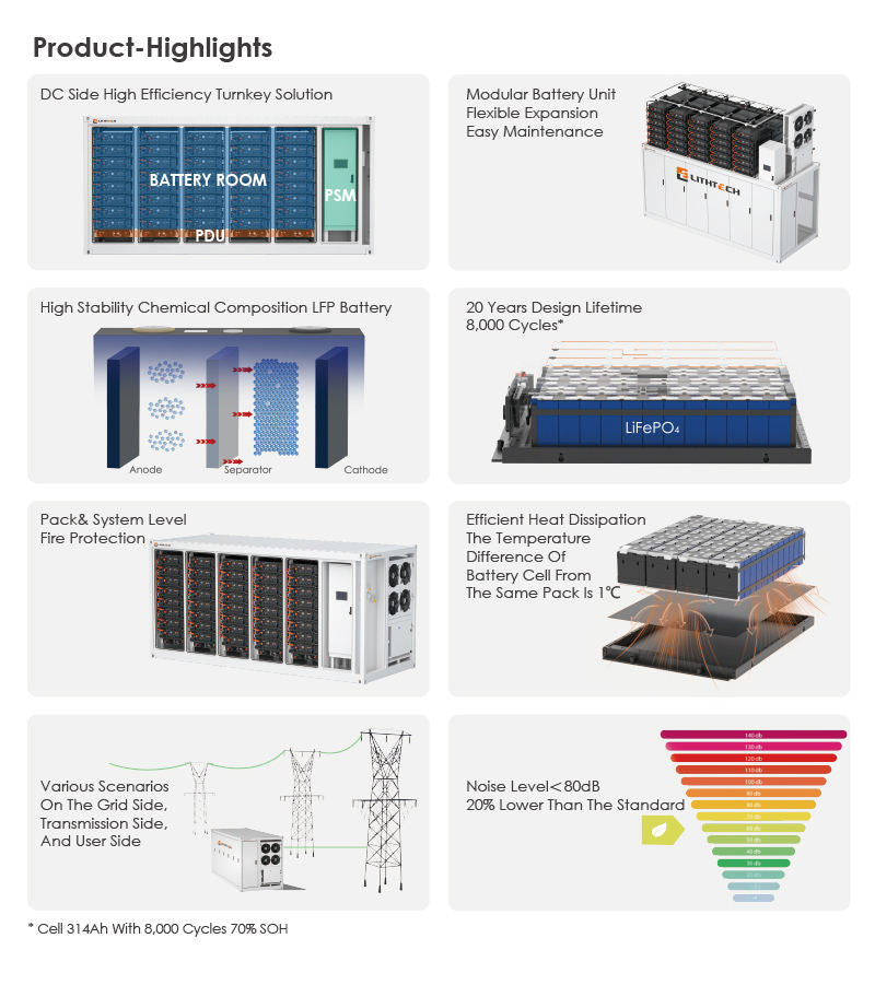 New 1MW Complete Solar Power Plant with Lithium Battery Storage System -  On grid / Off grid / Hybrid grid