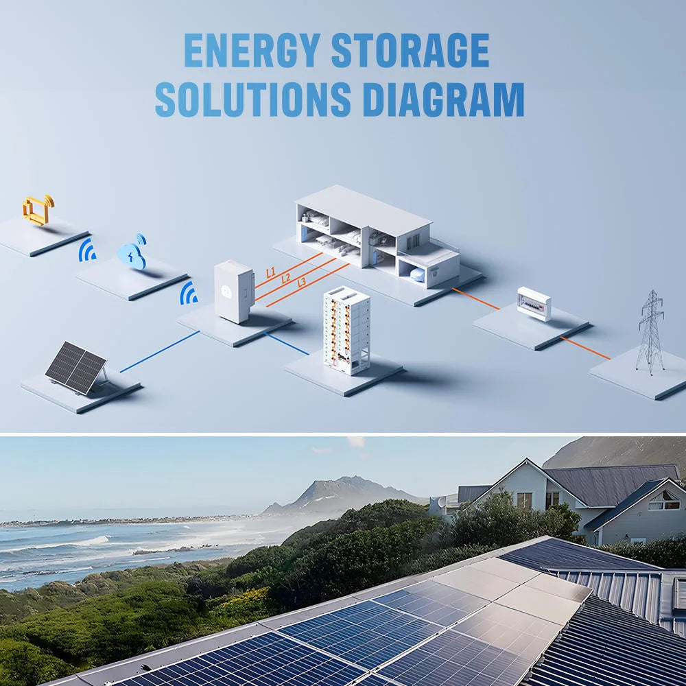 Deye Industrial Hybrid Inverter IEC 30KW 50 KW 40 KW 3Phase Off-Grid Solar Inverter