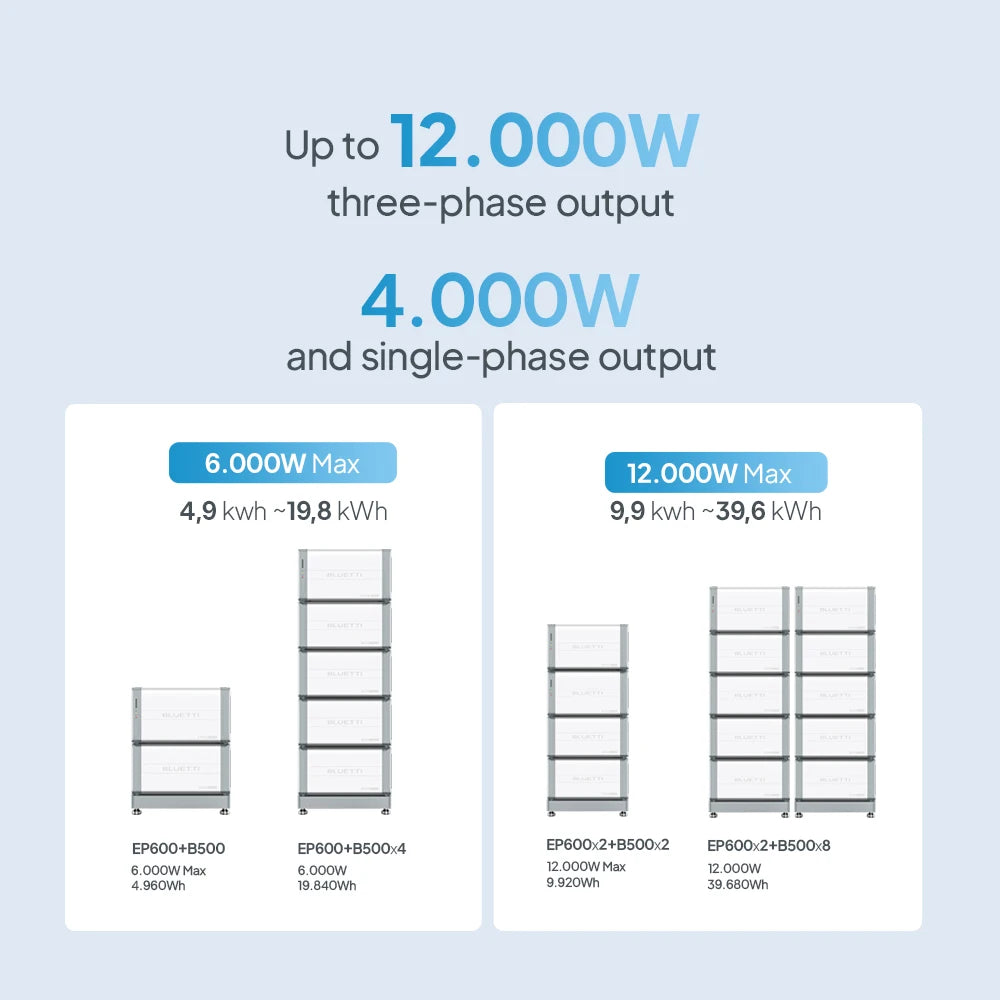 Bluetti Three-Phase Hybrid Solar Home Energy Storage System Lithium Ion Battery Ground Mounting MPPT Residential Use