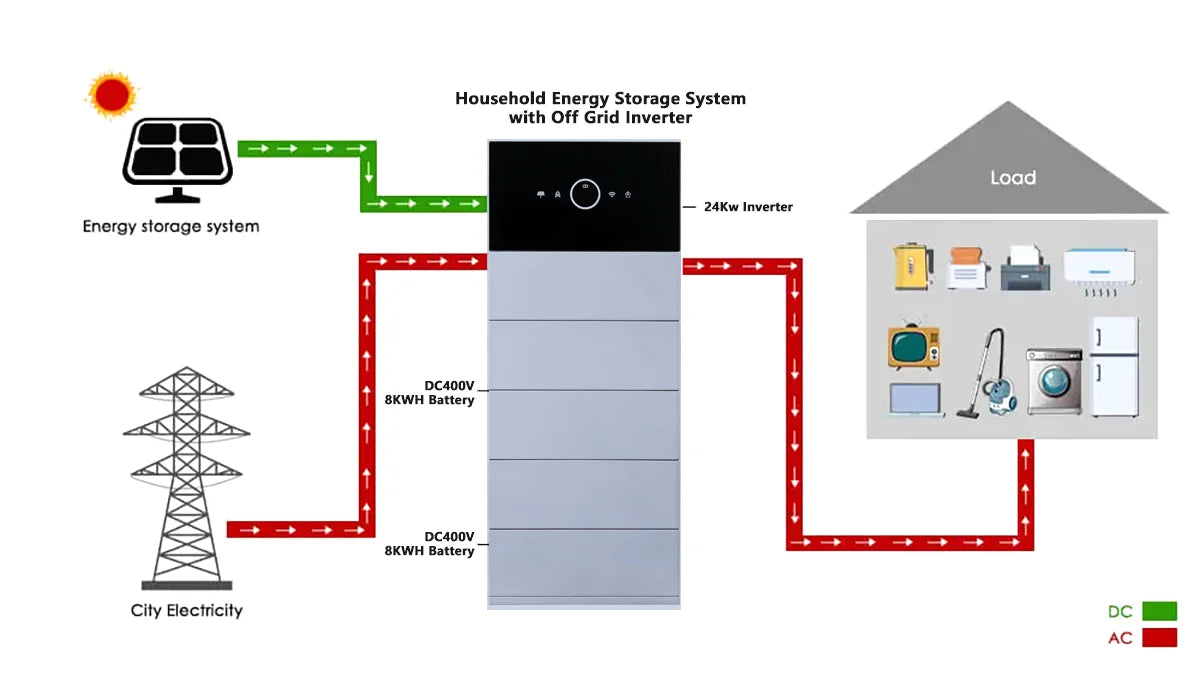 New High Voltage All-in-One Home ESS with 24kW Inverter | 400V Stackable LiFePO4 Battery Energy Storage System