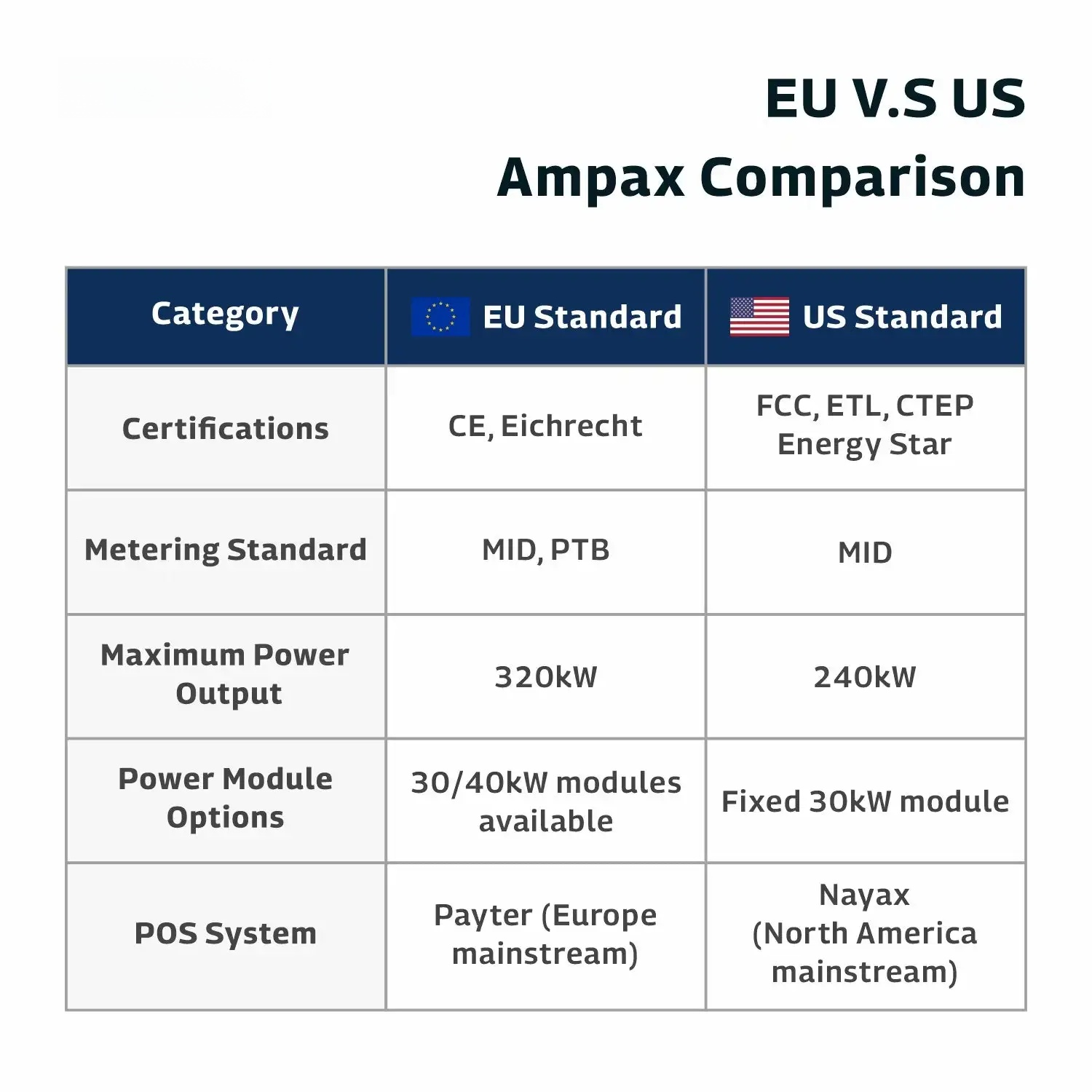 Premium Ultra-Fast Charging Station – Domestic Commercial DC EV Charger (60kW–320kW)