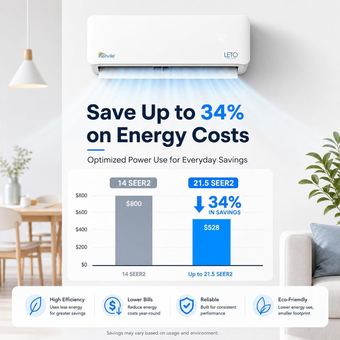 Modern Split Air Conditioner & Heat Pump 110/120V Inverter with Alexa Voice Control