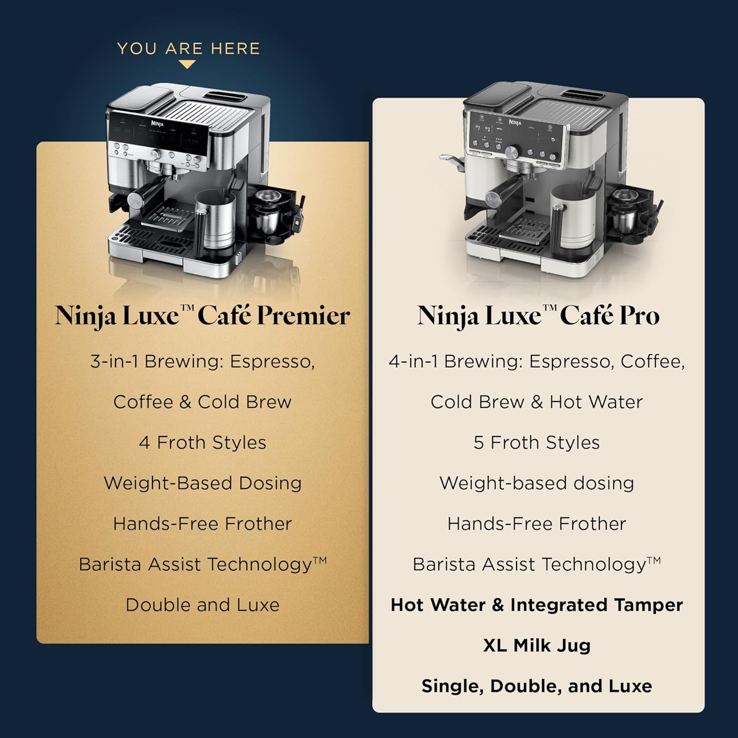 Premium All-in-one premium coffee system delivering espresso, drip coffee, and cold brew with built-in grinding and café-style