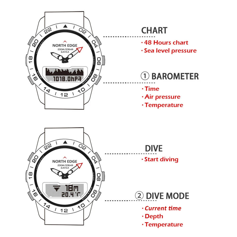 Men's Luxury Stainless Steel Diving Watch – 200M Waterproof Tactical Sports Wristwatch