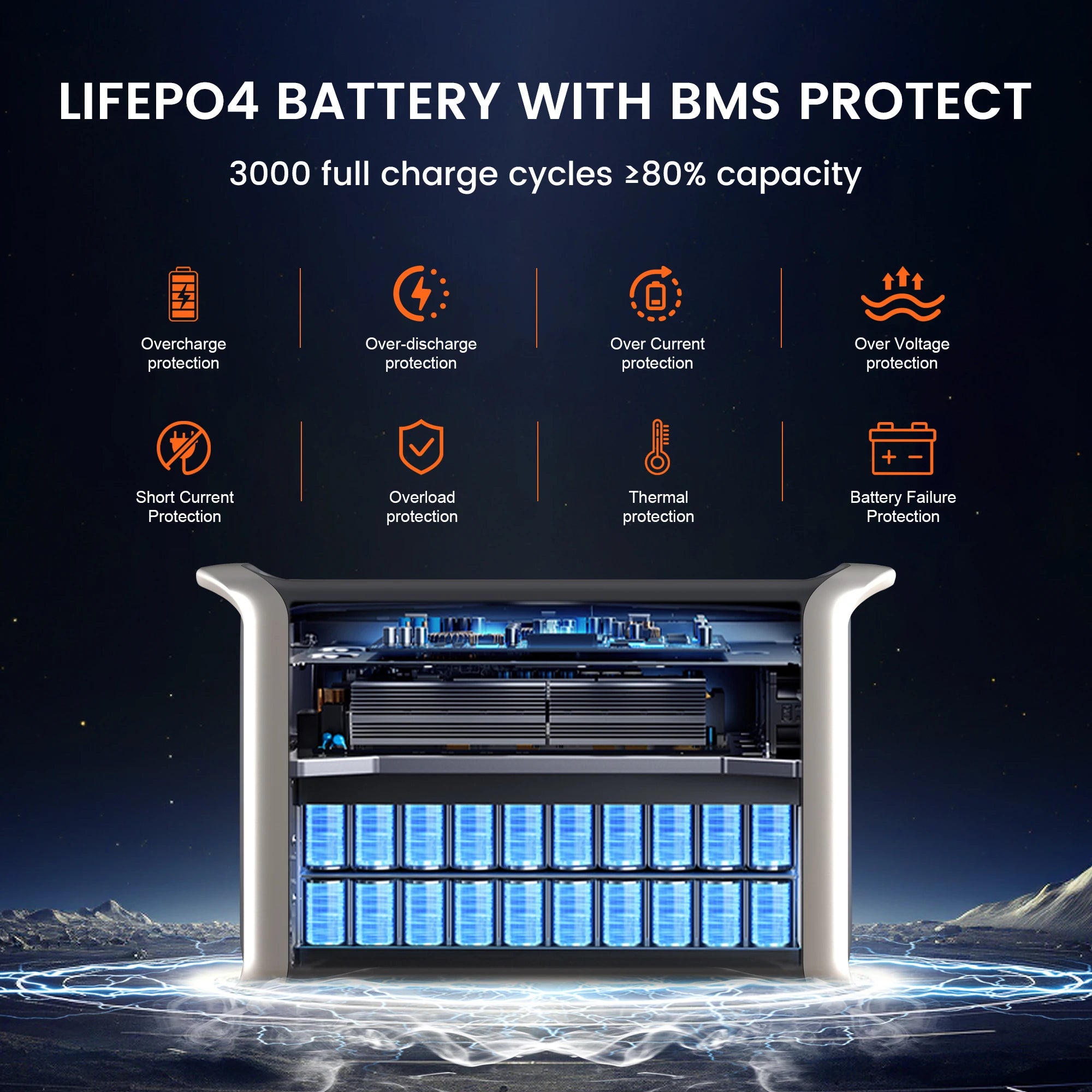 UPS Power Station 2048Wh Solar Generator 2400W LFP Battery & 400W Solar Panel 