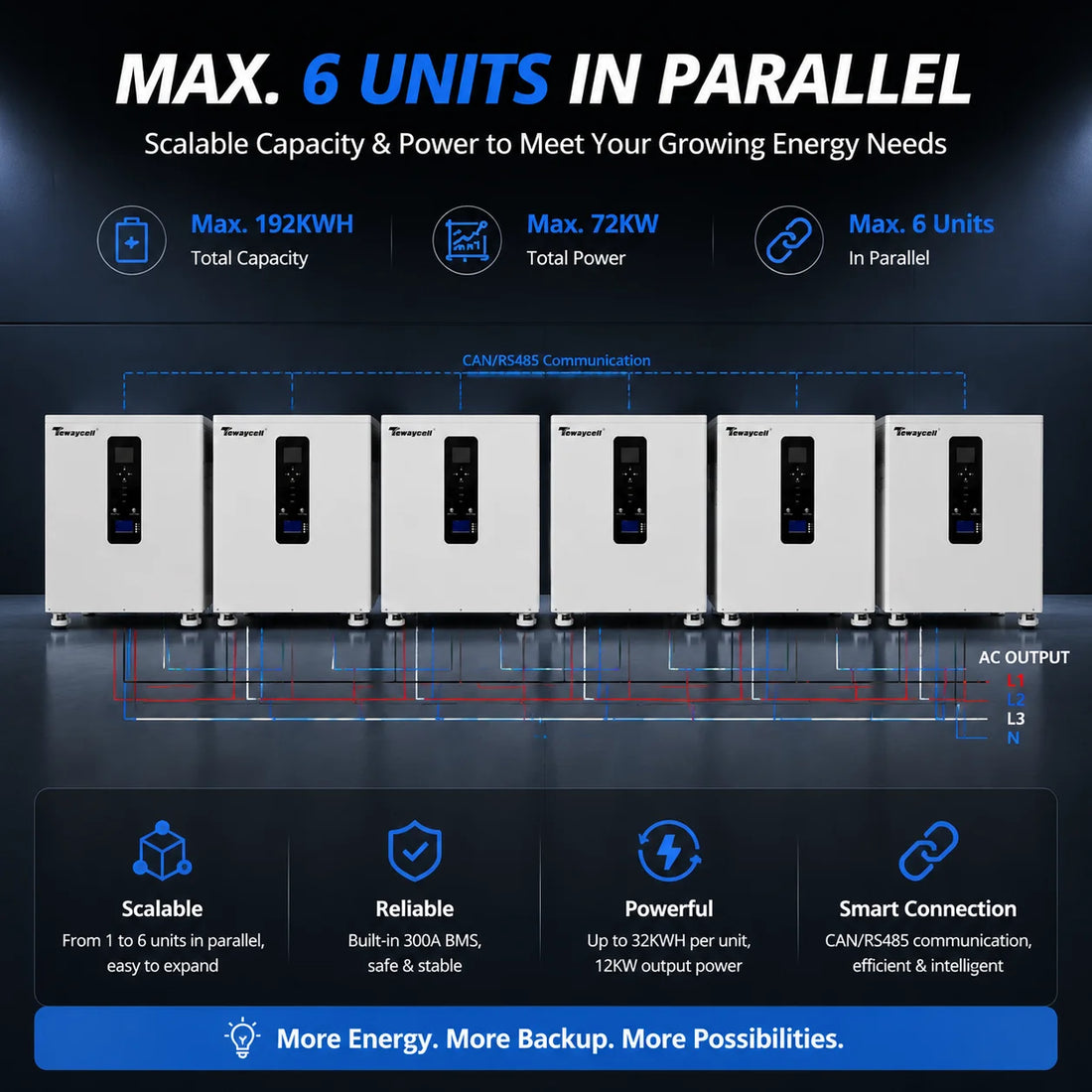 Modern All-in-One Home ESS LiFePO4 Battery with Hybrid Inverter | 10-20kW Solar Energy Storage System