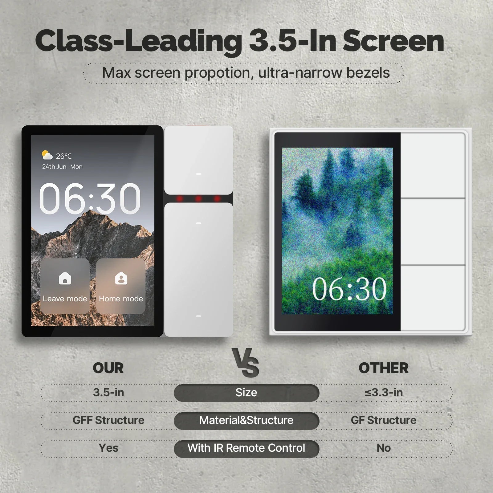 All-in-One Home Automation Controller - WiFi Smart Control Panel 3.5” Touch Screen, 3-Relay Switch with IR Remote & Bluetooth