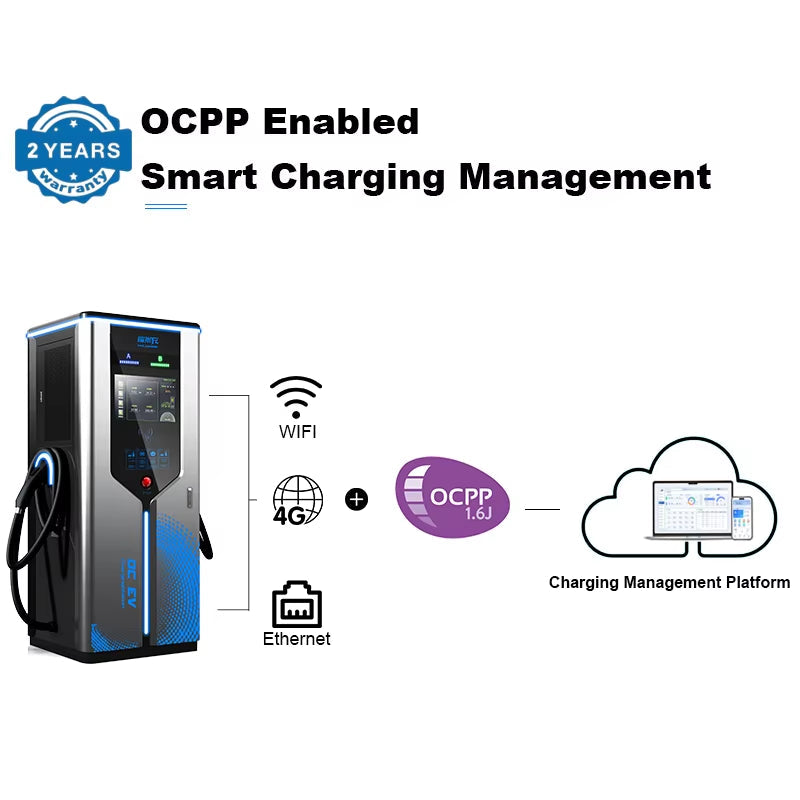 Modern Commercial DC Fast EV Charging Station CCS & GBT Compatible