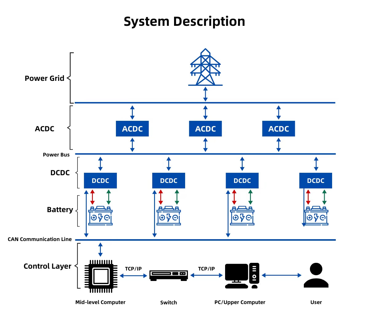100V 50A 16CH High Precision Battery Tester Regenerative Cycle Test System for Battery Pack Charge & Discharge Feedback