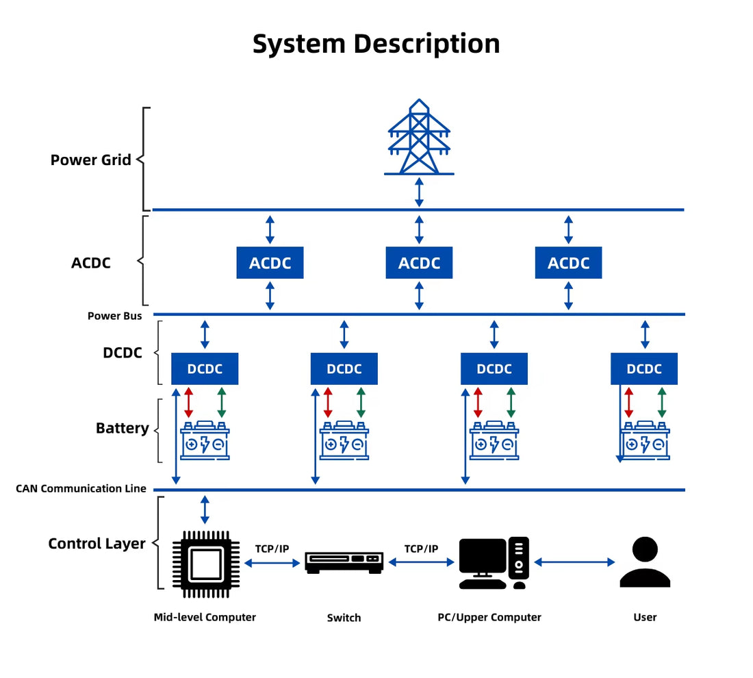 100V 50A 16CH High Precision Battery Tester Regenerative Cycle Test System for Battery Pack Charge & Discharge Feedback
