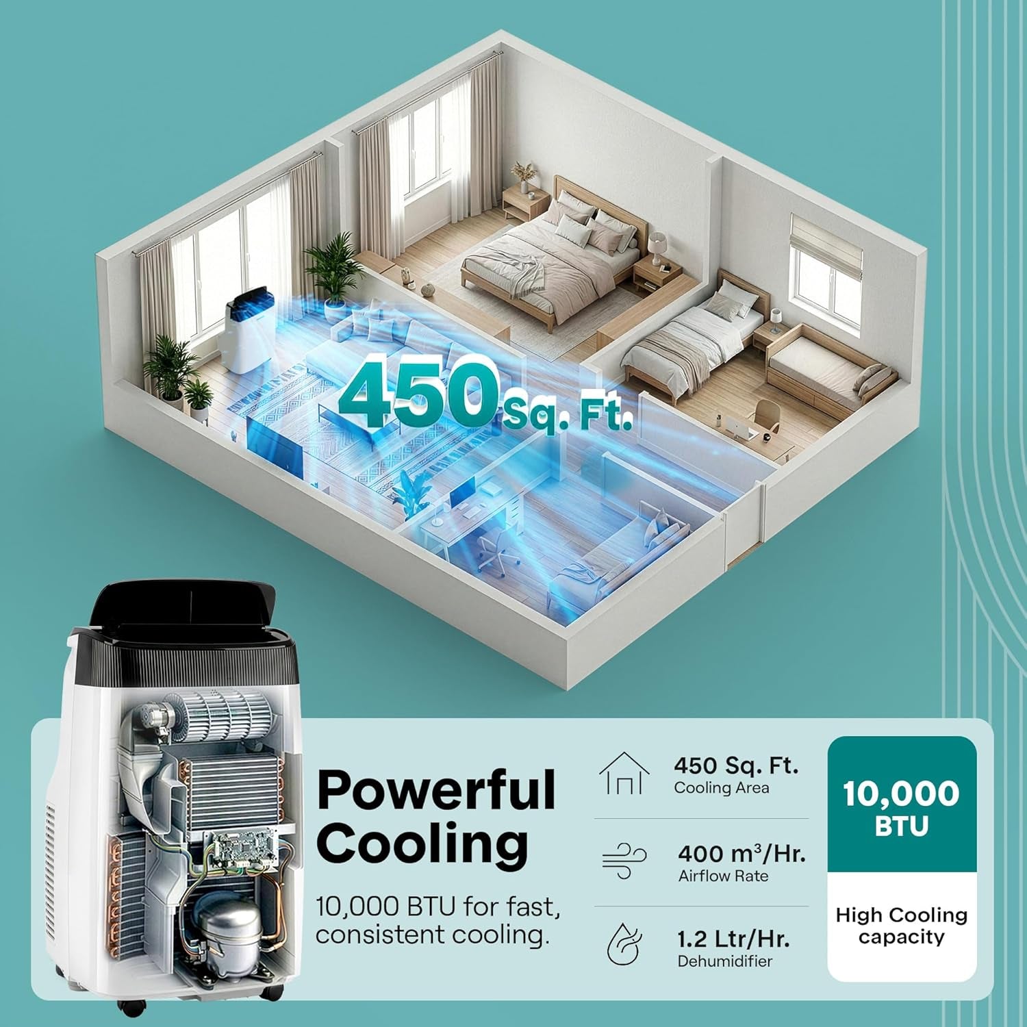 Small Air Conditioner Portable 10,000 BTU with Built-In Dehumidifier - Portable AC Unit for Rooms up to 450 Sq Ft - Remote Control, Window Mount Exhaust Kit