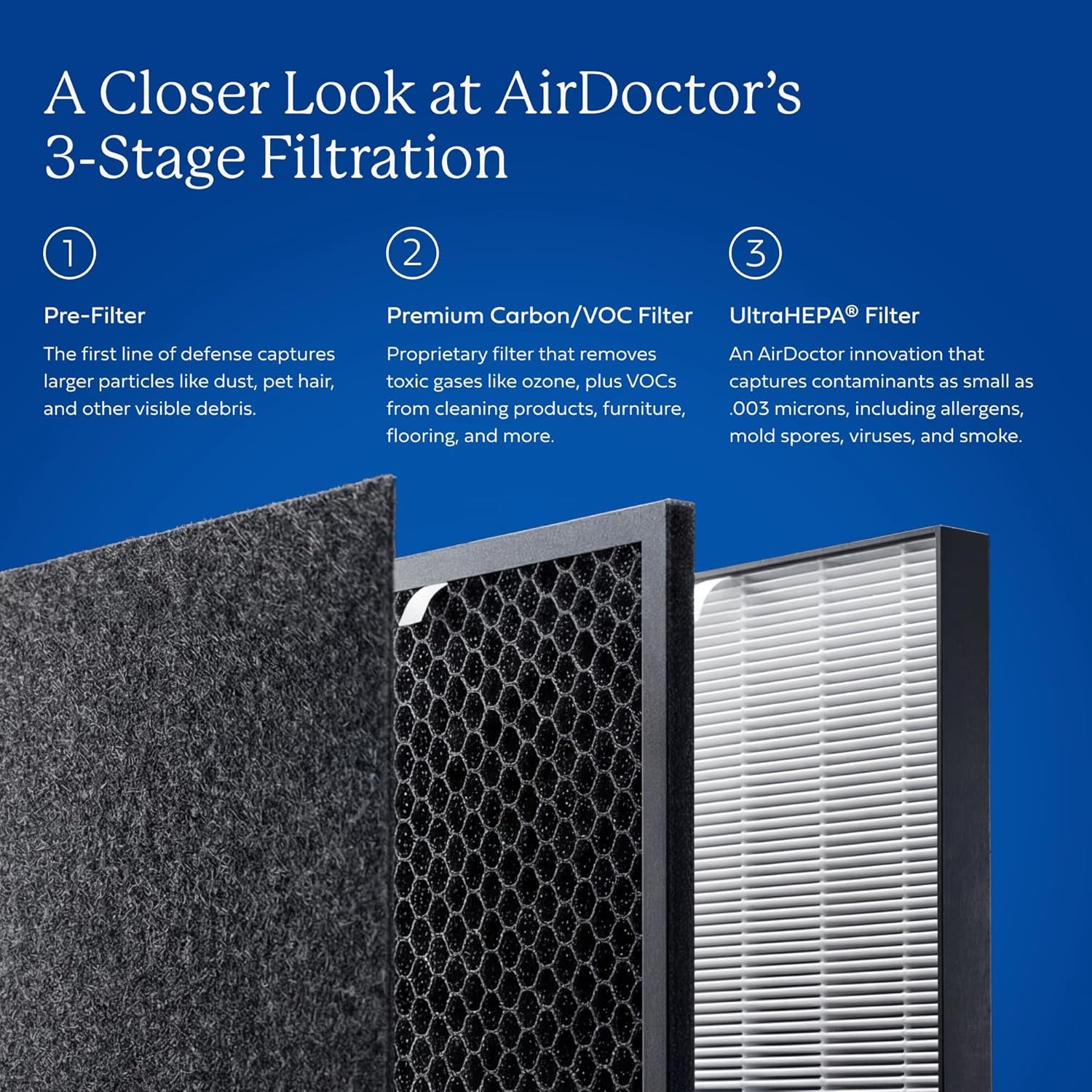 AD5500 Air Purifier. Cleans Whole Home, Extra Large Rooms up to 4172 Ft2. Removes Allergens, Smoke, Dust, Mold, Pet Hair, Odors, Pollen. Hospital-Grade Ultrahepa & Premium Carbon Filtration
