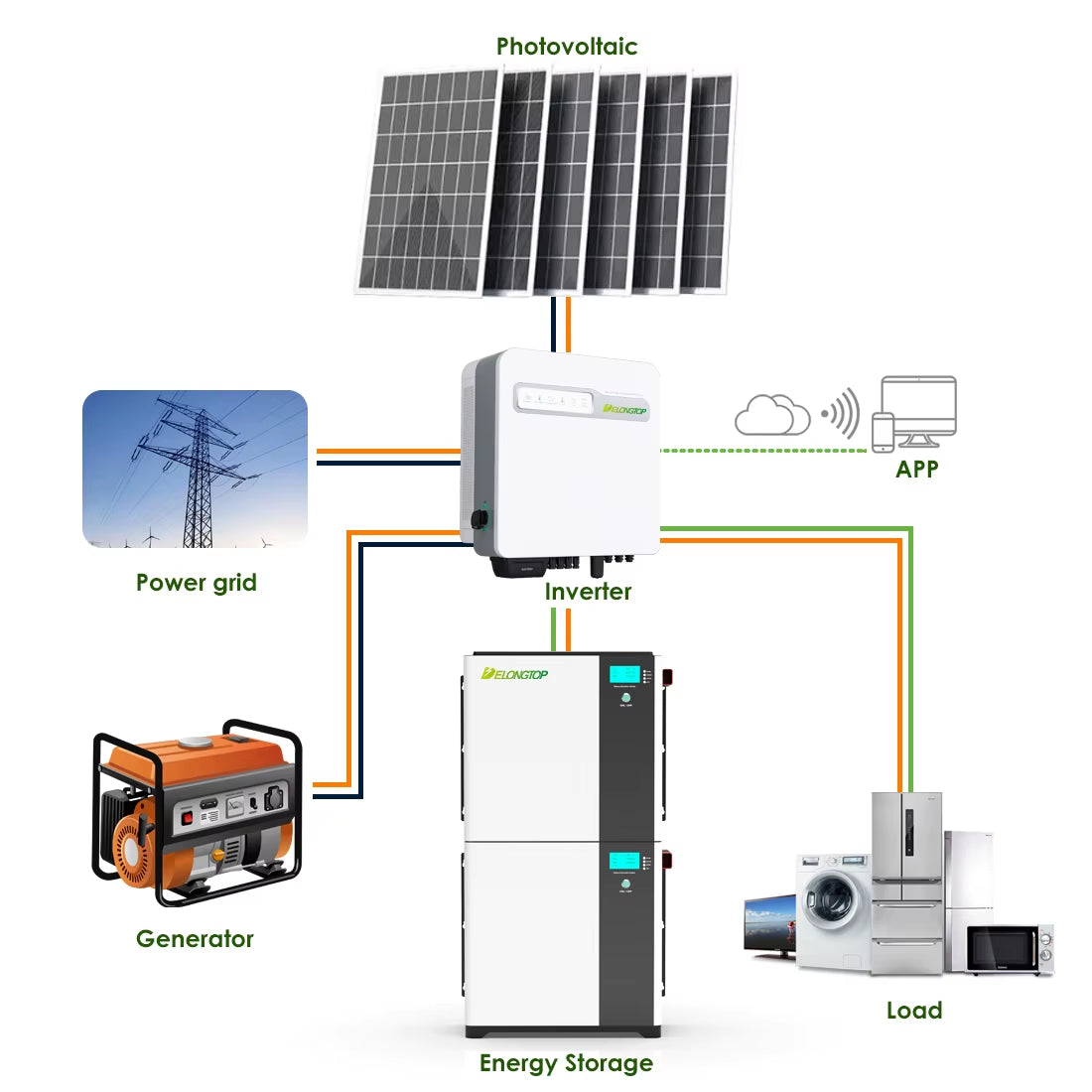 Solar Inverter Hybrid 5Kwh 10Kwh 15Kwh 20Kwh 48V 51.2V 50Ah 100Ah 200Ah 5 Kwh Lithium Ion Battery 5Kw Solar Power System