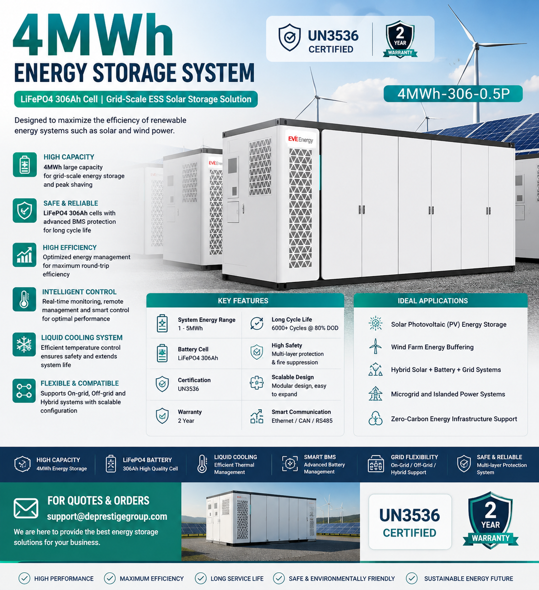 Solution de stockage solaire ESS à l'échelle du réseau pour système de stockage d'énergie LiFePO4 de 4 MWh (cellule 306 Ah)