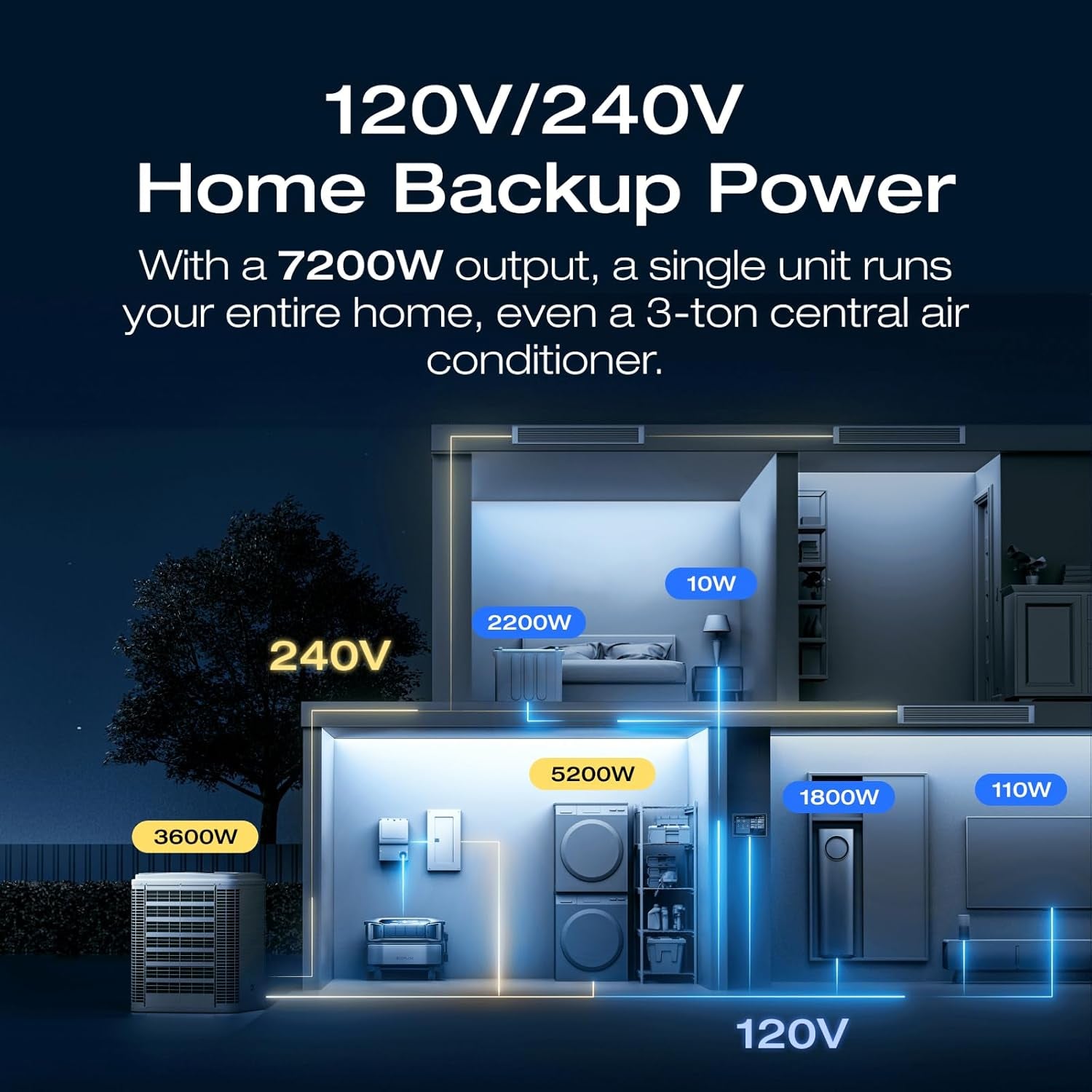 Elite DELTA Pro Ultra Smart Power Station Solar Generator 