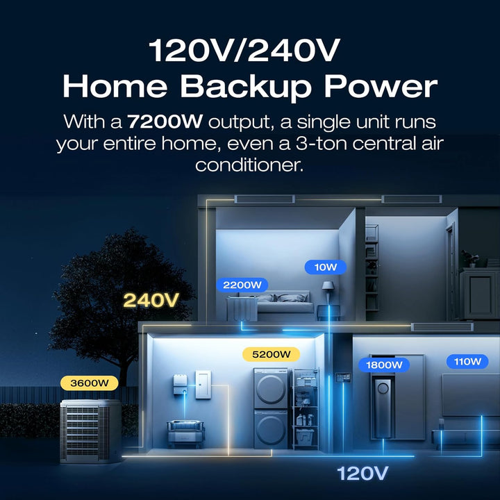 All-in-One Portable Generator with 400W Solar Panel for Home & Travel