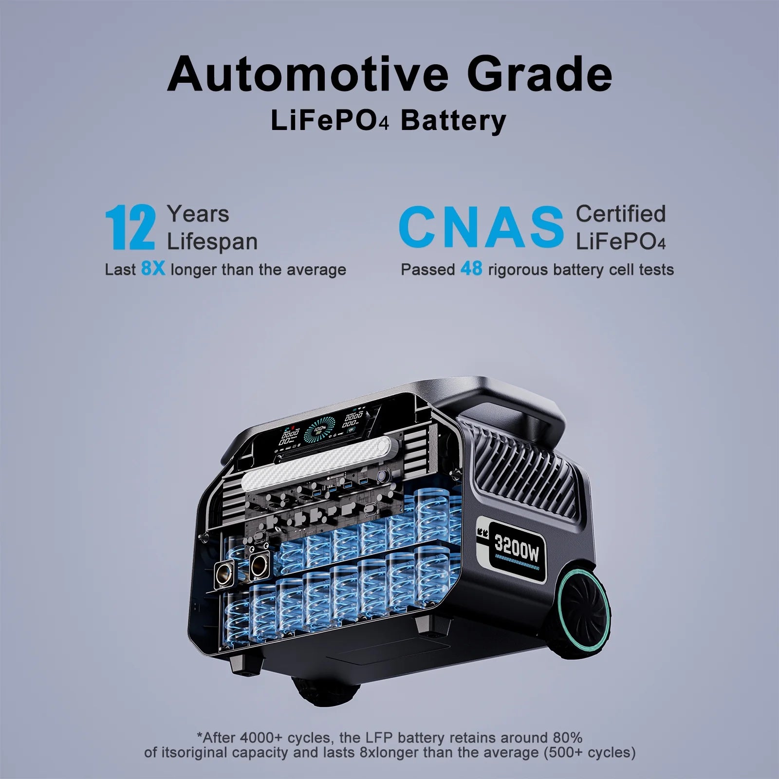 P3200 Solar Generator, 1 Hour Fast Charging, EPS,APP Control Features