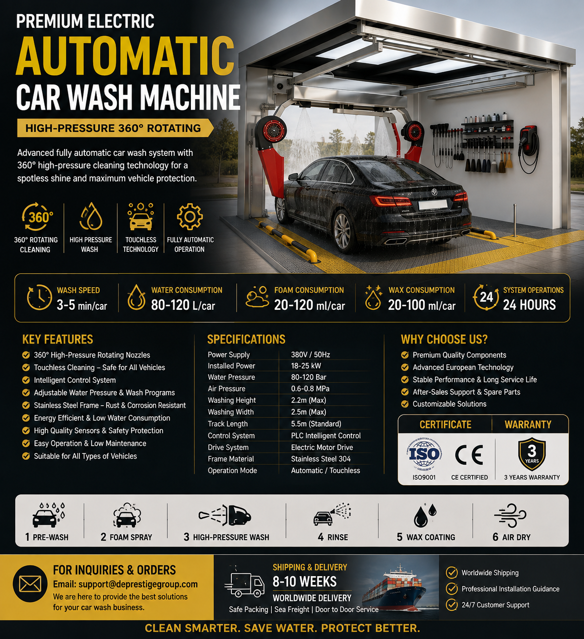 Premium Elektrische Edelstahl Automatische Waschanlage Hochdruck 360° Rotierend