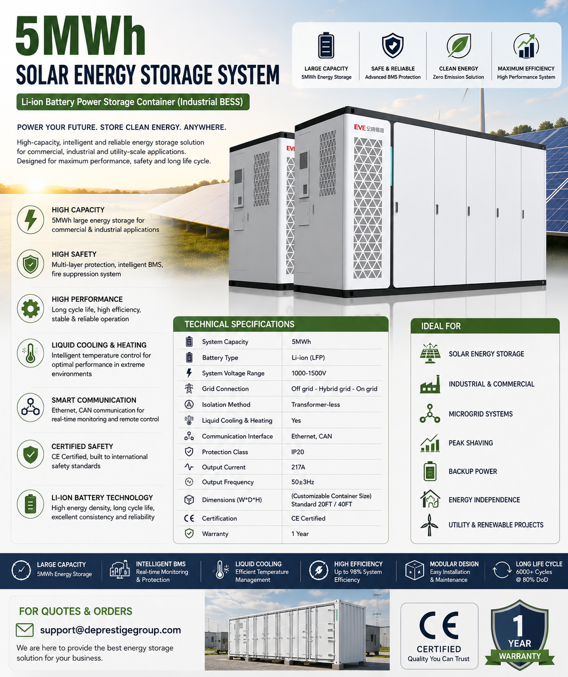 5MWh Solar Energy Storage System – Li-ion Battery Power Storage Container (Industrial BESS)